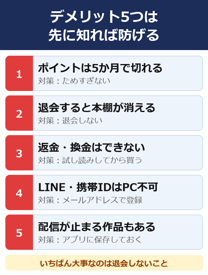 まんが王国のデメリット5つと対策。ポイントは5か月で切れる・退会すると本棚が消える・返金と換金はできない・LINEと携帯IDはパソコン不可・配信が止まる作品もある