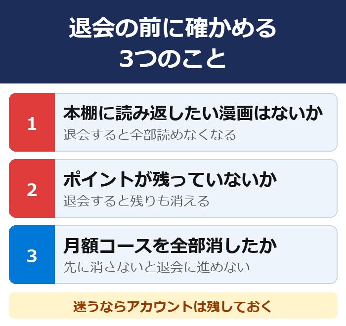 退会の前に、本棚に読み返したい漫画はないか・ポイントが残っていないか・月額コースを全部消したかを確かめる