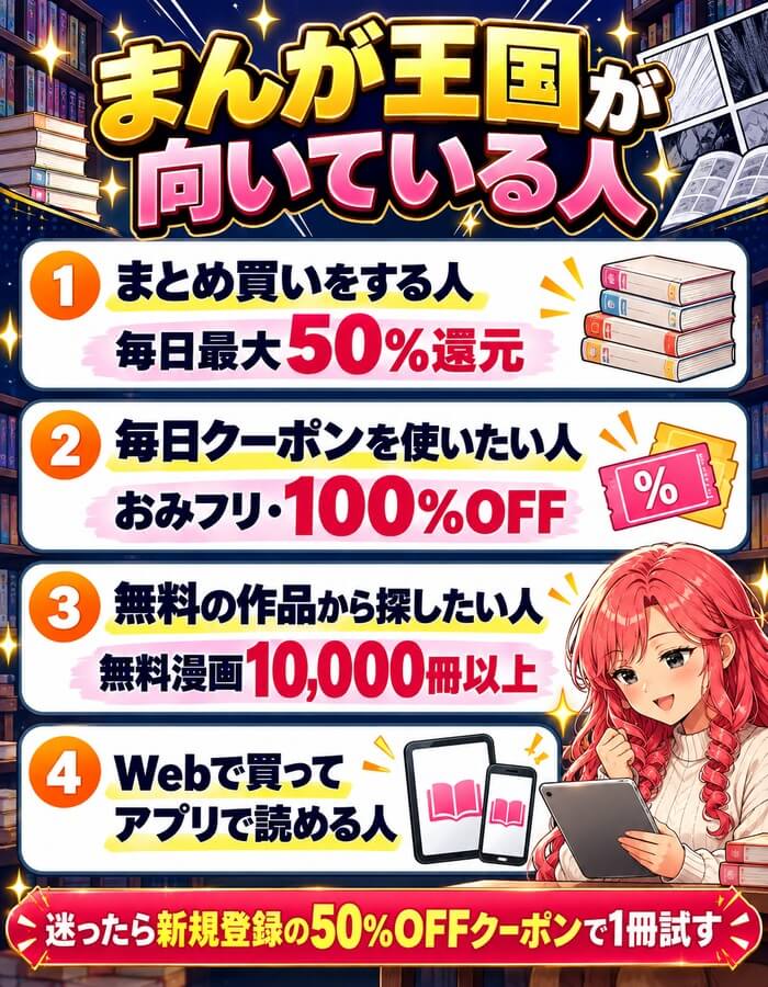 まんが王国が向いている人。まとめ買いをする人・毎日クーポンを使う人・無料の作品から探したい人・Webで買ってアプリで読める人。迷ったら新規登録の50%OFFクーポンで1冊試す