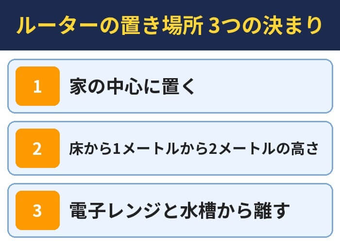 ルーターの置き場所 3つの決まり。家の中心に置く、床から1メートルから2メートルの高さ、電子レンジと水槽から離す