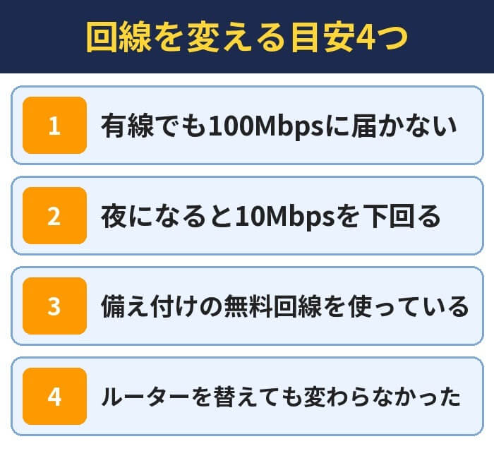 回線を変える目安4つ。有線でも100Mbpsに届かない、夜になると10Mbpsを下回る、備え付けの無料回線を使っている、ルーターを替えても変わらなかった