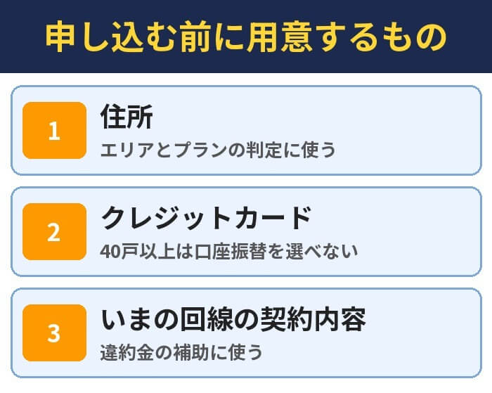 申し込む前に用意するもの。住所（エリアとプランの判定に使う）、クレジットカード（40戸以上は口座振替を選べない）、いまの回線の契約内容（違約金の補助に使う）