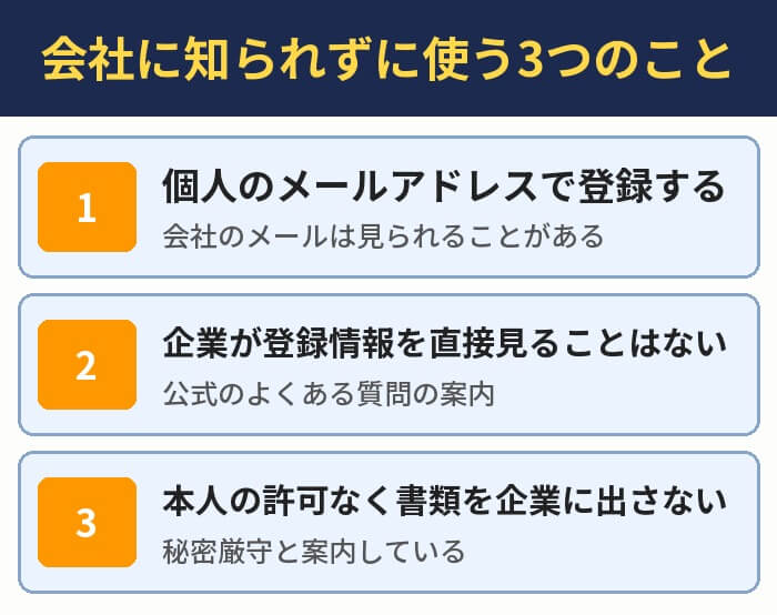 会社に知られずに使う3つのこと。個人のメールアドレスで登録する、企業が登録情報を直接見ることはない、本人の許可なく書類を企業に出さない