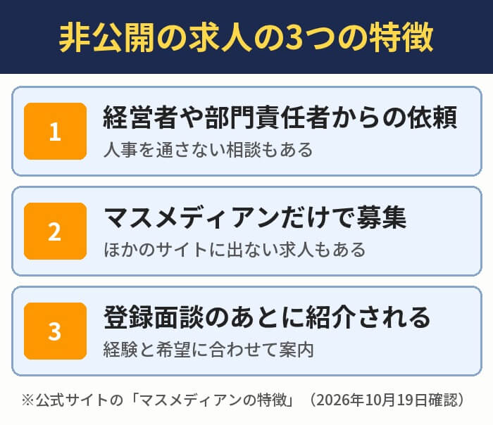 非公開の求人の3つの特徴。経営者や部門責任者からの依頼、マスメディアンだけで募集、登録面談のあとに紹介される