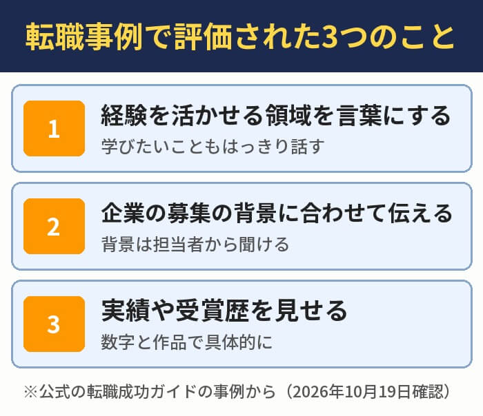 転職事例で評価された3つのこと。経験を活かせる領域を言葉にする、企業の募集の背景に合わせて伝える、実績や受賞歴を見せる