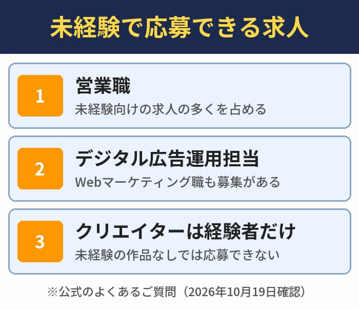 未経験で応募できる求人。営業職、デジタル広告運用担当、クリエイターは経験者だけ