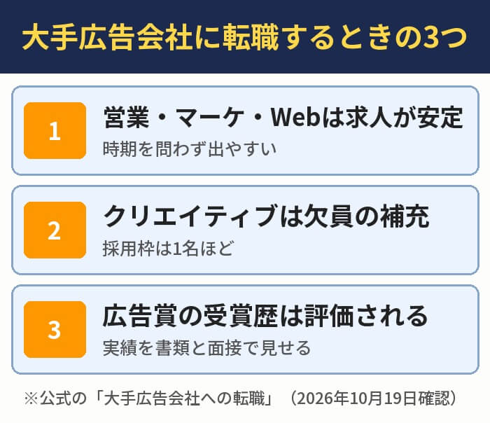 大手広告会社に転職するときの3つ。営業・マーケ・Webは求人が安定、クリエイティブは欠員の補充で採用枠は1名ほど、広告賞の受賞歴は評価される