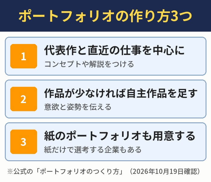 ポートフォリオの作り方3つ。代表作と直近の仕事を中心に、作品が少なければ自主作品を足す、紙のポートフォリオも用意する
