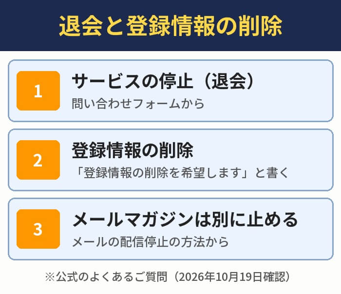 退会と登録情報の消し方。サービスの停止は問い合わせフォームから、登録情報を消すときは詳細欄に書く、メールマガジンは別に止める