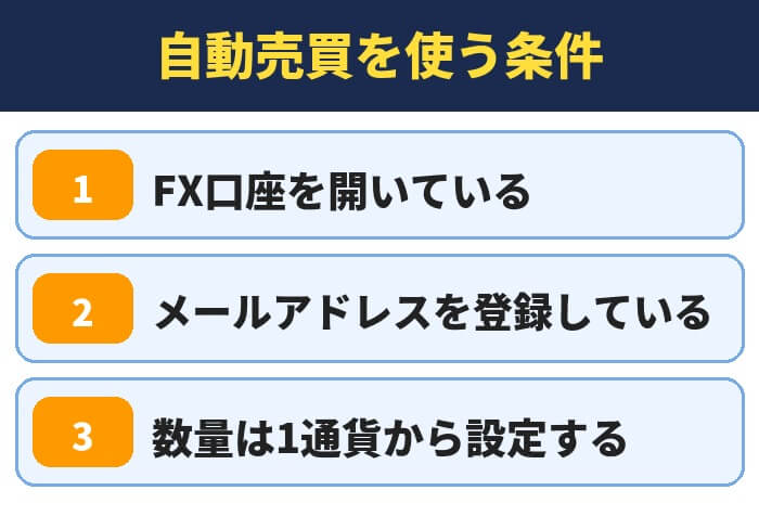 松井証券FXの自動売買を使う条件(FX口座を開いている・メールアドレスを登録している・数量は1通貨から設定する)