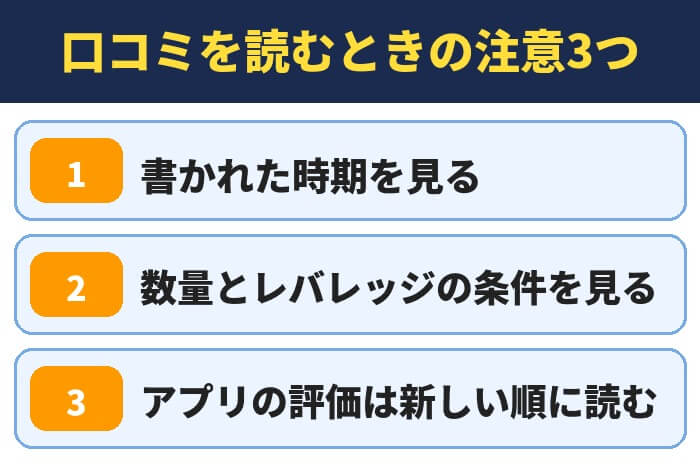 口コミを読むときの注意3つ(書かれた時期を見る・数量とレバレッジの条件を見る・アプリの評価は新しい順に読む)