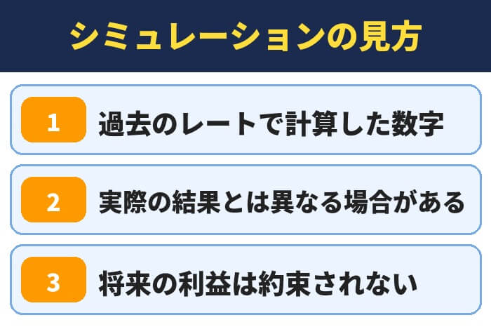 自動売買のシミュレーションの見方(過去のレートで計算した数字・実際の結果とは異なる場合がある・将来の利益は約束されない)