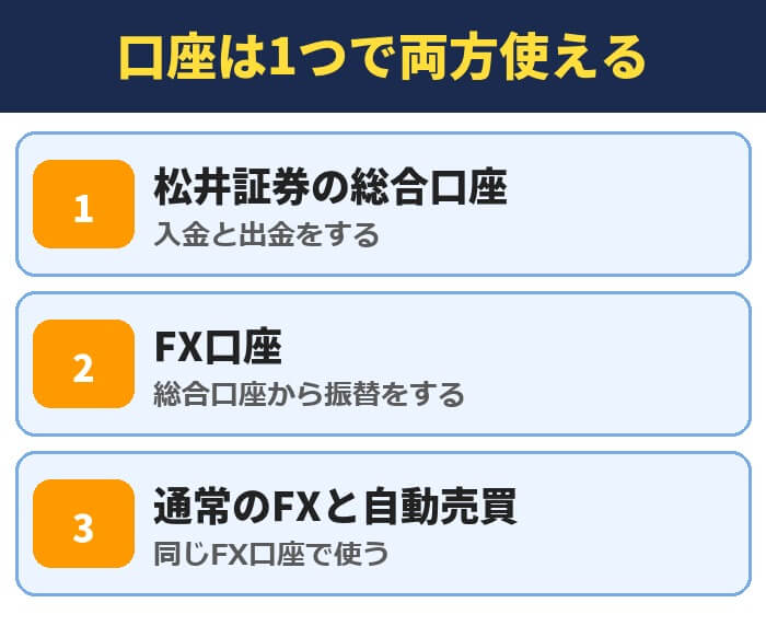 松井証券FXは口座1つで通常のFXと自動売買の両方が使える(総合口座からFX口座へ振替)