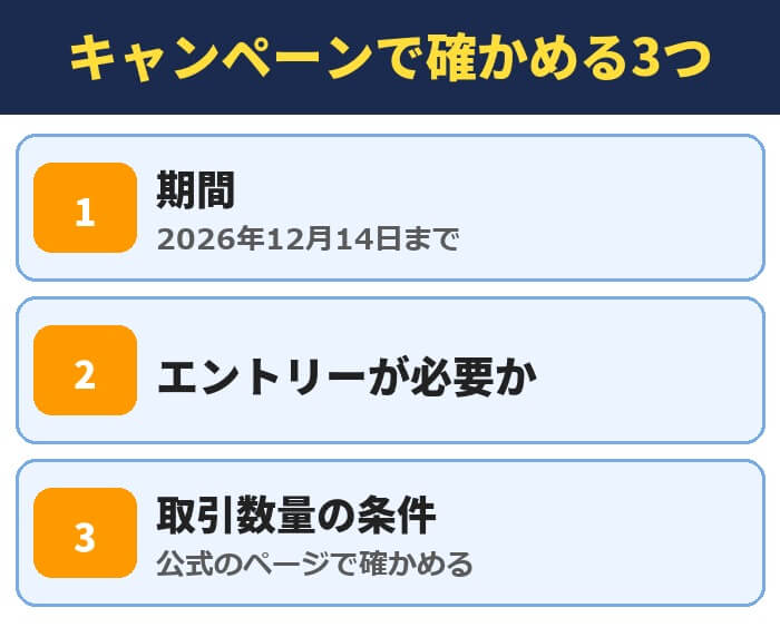 松井証券FXのキャンペーンで確かめる3つ(期間は2026年12月14日まで・エントリーが必要か・取引数量の条件)