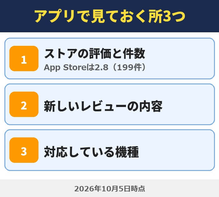 松井証券FXアプリで見ておく所3つ(ストアの評価と件数・新しいレビューの内容・対応している機種)