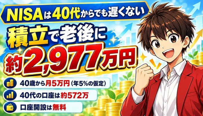 NISAは40代からでも遅くない。積立で老後に約2,977万円