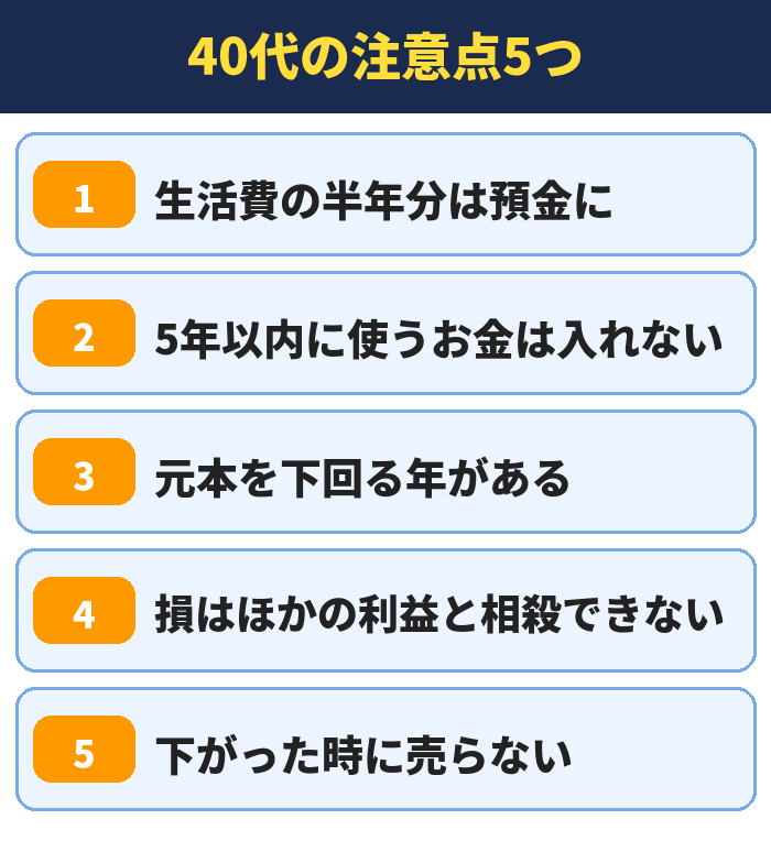 40代の注意点5つ。生活費の半年分は預金に、5年以内に使うお金は入れない、元本を下回る年がある、損はほかの利益と相殺できない、下がった時に売らない
