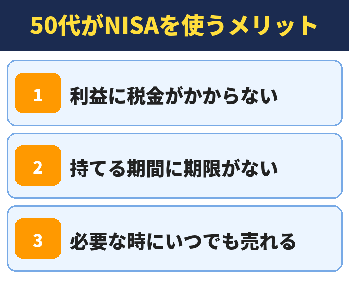 50代がNISAを使うメリット。利益に税金がかからない、持てる期間に期限がない、必要な時にいつでも売れる
