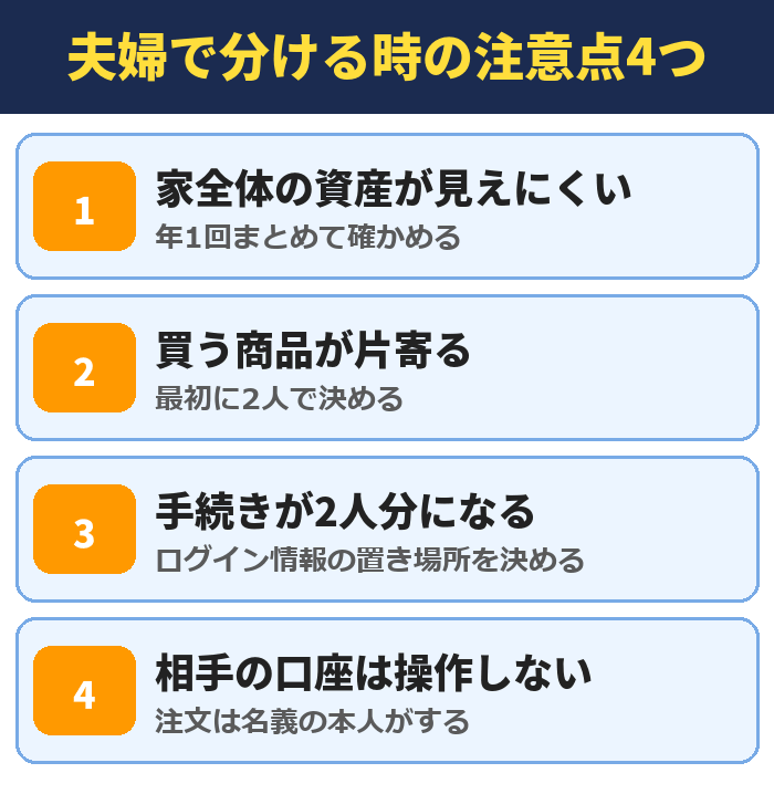 夫婦で分ける時の注意点4つ。家全体の資産が見えにくい（年1回まとめて確かめる）、買う商品が片寄る（最初に2人で決める）、手続きが2人分になる（ログイン情報の置き場所を決める）、相手の口座は操作しない（注文は名義の本人がする）
