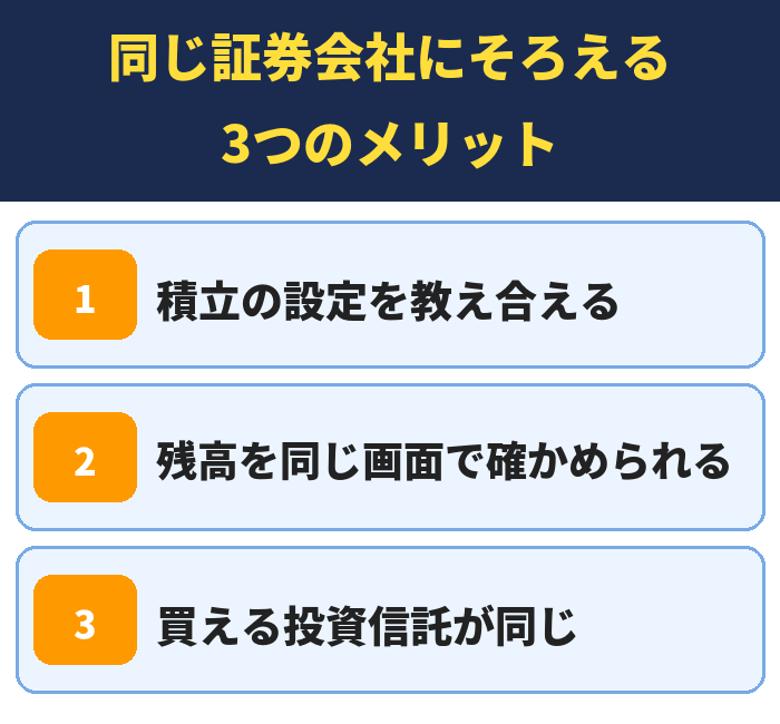 同じ証券会社にそろえる3つのメリット。積立の設定を教え合える、残高を同じ画面で確かめられる、買える投資信託が同じ