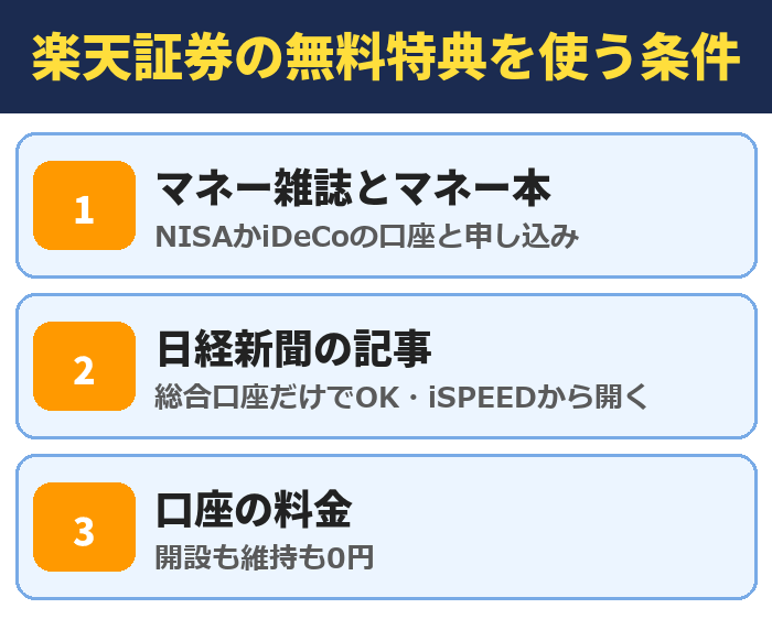 楽天証券の無料特典を使う条件。マネー雑誌とマネー本(NISAかiDeCoの口座と申し込み)、日経新聞の記事(総合口座だけでOK・iSPEEDから開く)、口座の料金(開設も維持も0円)