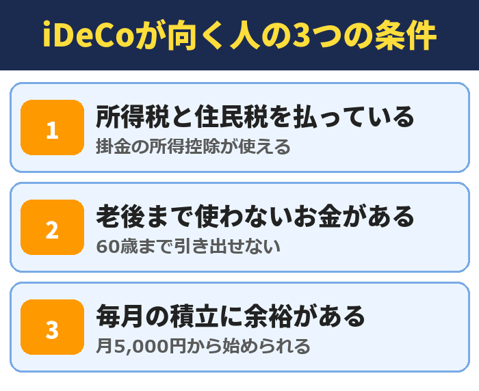 iDeCoが向く人の3つの条件。所得税と住民税を払っている(掛金の所得控除が使える)、老後まで使わないお金がある(60歳まで引き出せない)、毎月の積立に余裕がある(月5,000円から始められる)