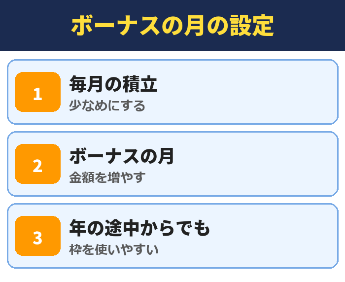 積立のボーナスの月の設定