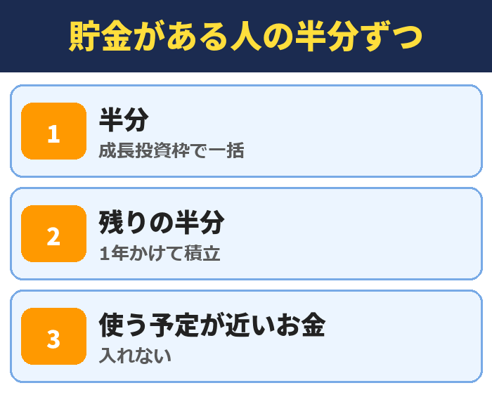 貯金がある人は半分を一括・半分を積立