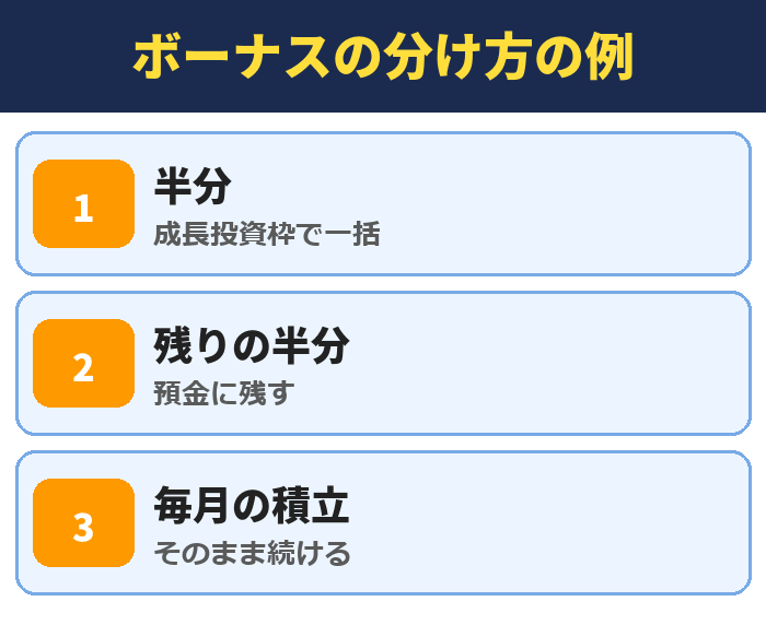 ボーナスをNISAに入れる時の分け方の例