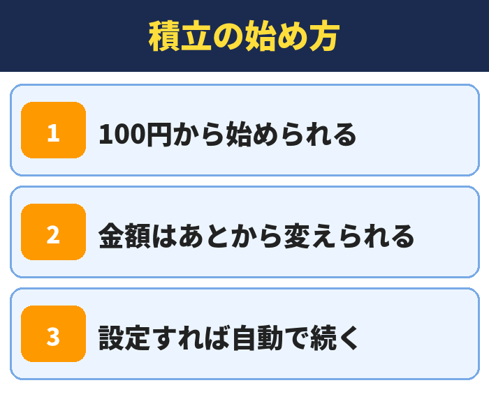 積立投資の始め方