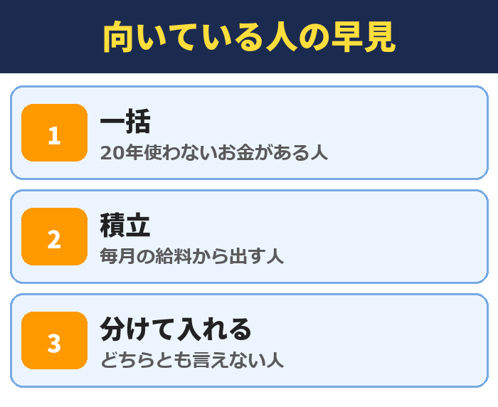一括が向いている人と積立が向いている人の早見