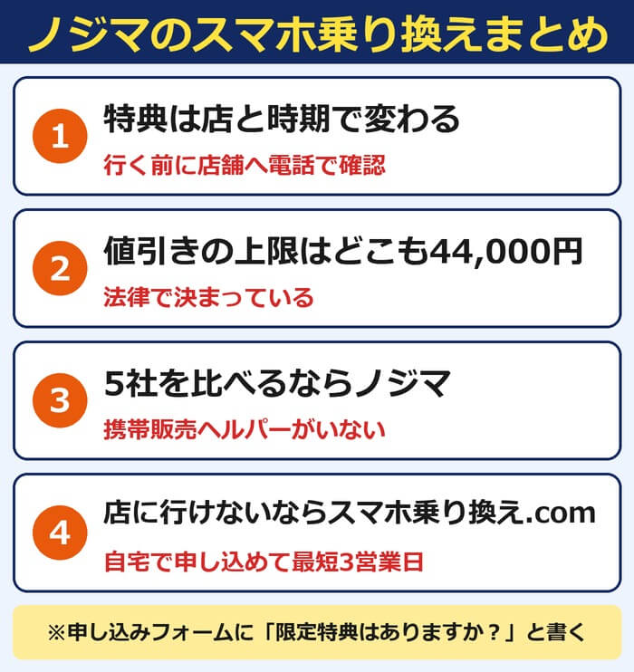 ノジマのスマホ乗り換えまとめ。特典は店と時期で変わる、値引きの上限はどこも44,000円、5社を比べるならノジマ、店に行けないならスマホ乗り換え.com
