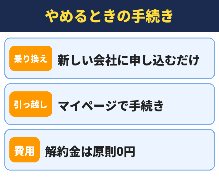 やめるときの手続き。新しい会社に申し込むだけ、マイページで手続き、解約金は原則0円
