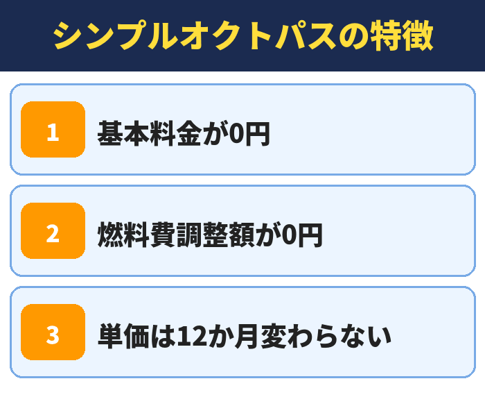 シンプルオクトパスの特徴。基本料金が0円、燃料費調整額が0円、単価は12か月変わらない