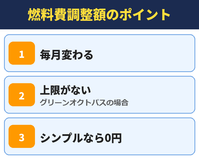 燃料費調整額のポイント。毎月変わる、上限がない(グリーンオクトパスの場合)、シンプルなら0円