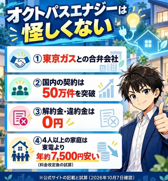 オクトパスエナジーは怪しくない4つの根拠(東京ガスとの合弁・50万件・解約金0円・年約7,500円安い)