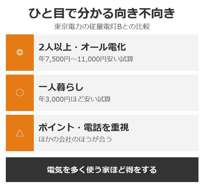 オクトパスエナジーの向き不向き
