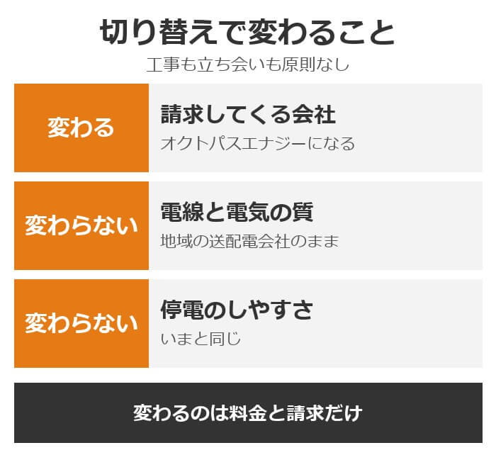オクトパスエナジーへの切り替えで変わること