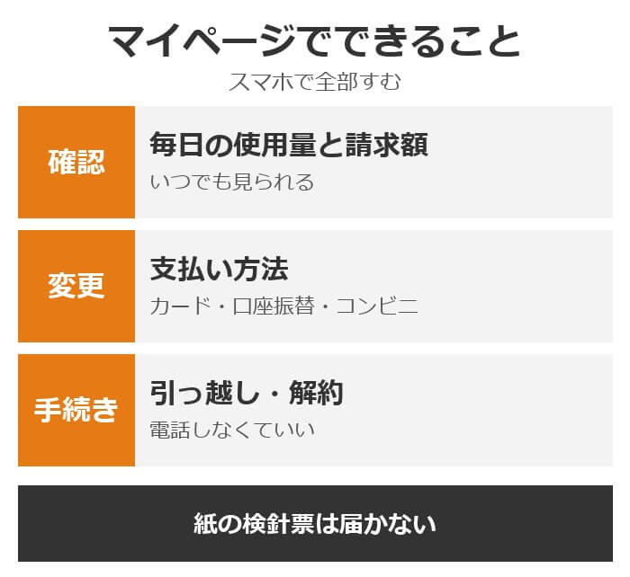 オクトパスエナジーのマイページでできること