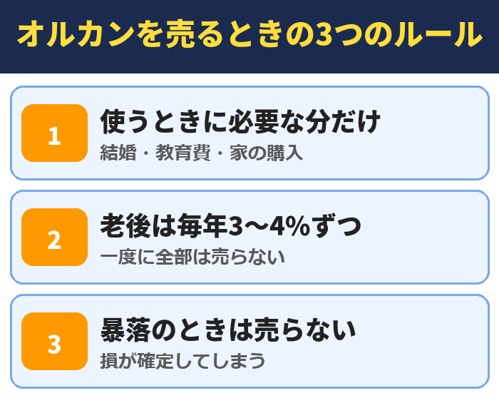 オルカンを売るときの3つのルール。使うときに必要な分だけ、老後は毎年3〜4%ずつ、暴落のときは売らない