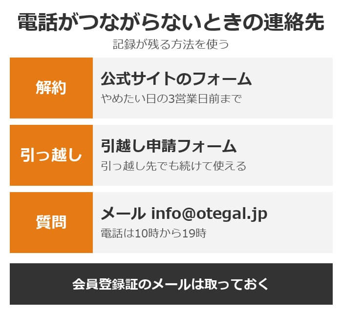 おてがるでんきの電話がつながらないときの連絡先