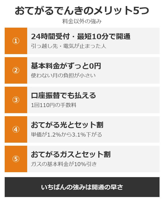 おてがるでんきのメリット5つ
