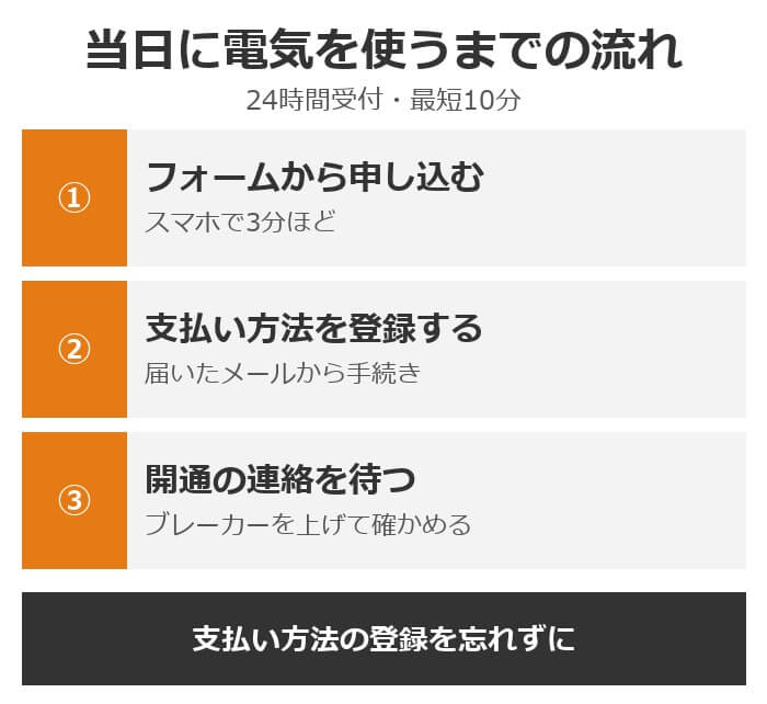 おてがるでんきで当日に電気を使うまでの流れ