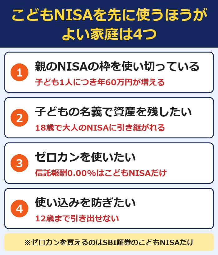 こどもNISAを先に使うほうがよい家庭は4つ（親の枠を使い切っている・子どもの名義で残したい・ゼロカンを使いたい・使い込みを防ぎたい）