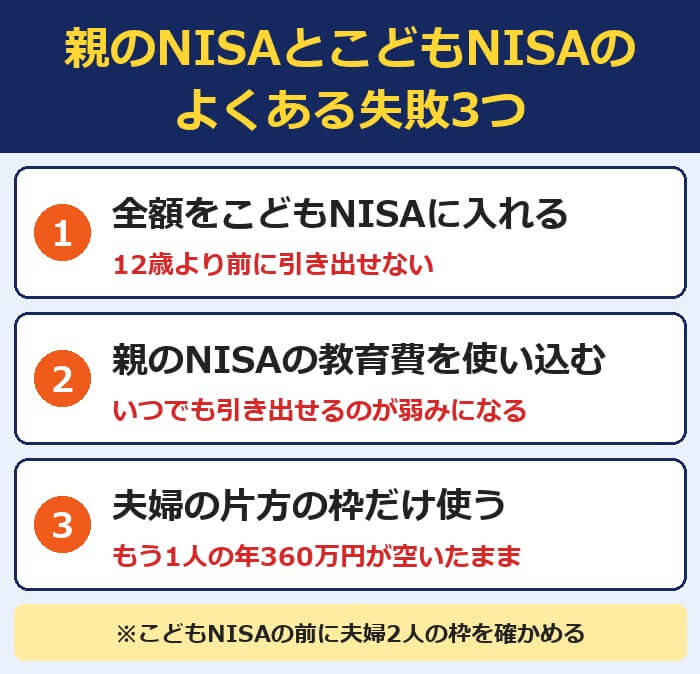 親のNISAとこどもNISAのよくある失敗3つ（全額こどもNISA・教育費の使い込み・夫婦の片方の枠だけ）