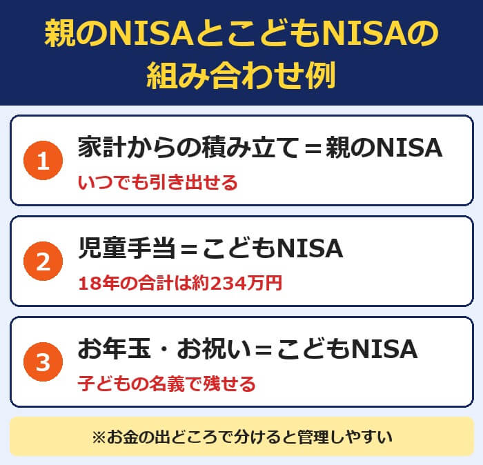 親のNISAとこどもNISAの組み合わせ例（家計からは親のNISA・児童手当とお年玉はこどもNISA）