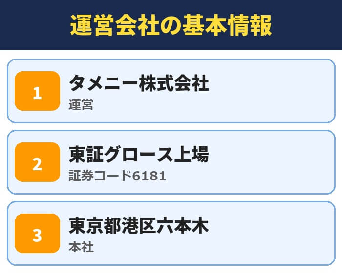 パートナーエージェントの運営会社の基本情報。タメニー株式会社(運営)、東証グロース上場(証券コード6181)、東京都港区六本木(本社)