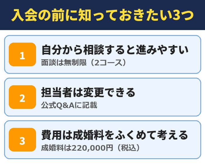 パートナーエージェントの入会の前に知っておきたい3つ。自分から相談すると進みやすい(面談は無制限(2コース))、担当者は変更できる(公式Q&Aに記載)、費用は成婚料をふくめて考える(成婚料は220,000円(税込))