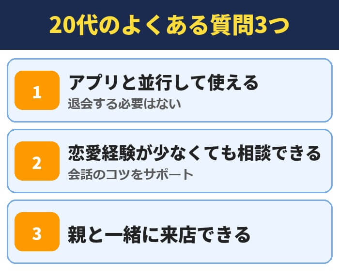パートナーエージェントの20代のよくある質問3つ。アプリと並行して使える(退会する必要はない)、恋愛経験が少なくても相談できる(会話のコツをサポート)、親と一緒に来店できる