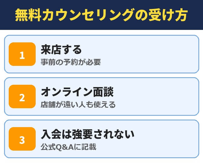 パートナーエージェントの無料カウンセリングの受け方。来店する(事前の予約が必要)、オンライン面談(店舗が遠い人も使える)、入会は強要されない(公式Q&Aに記載)